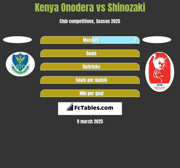 Kenya Onodera vs Shinozaki h2h player stats