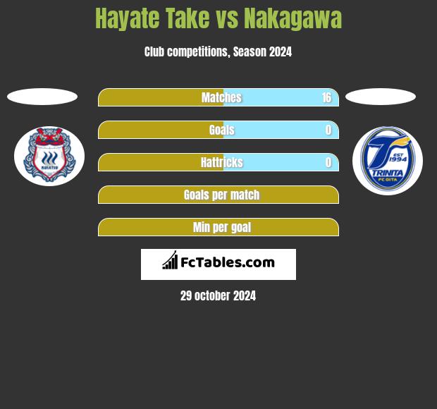 Hayate Take vs Nakagawa h2h player stats