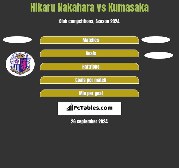 Hikaru Nakahara vs Kumasaka h2h player stats