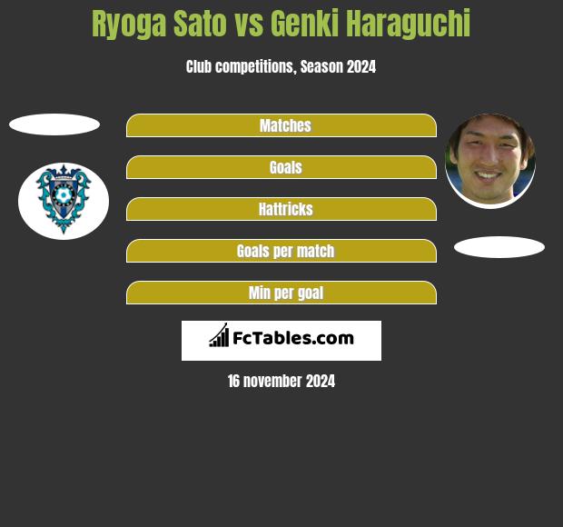 Ryoga Sato vs Genki Haraguchi h2h player stats