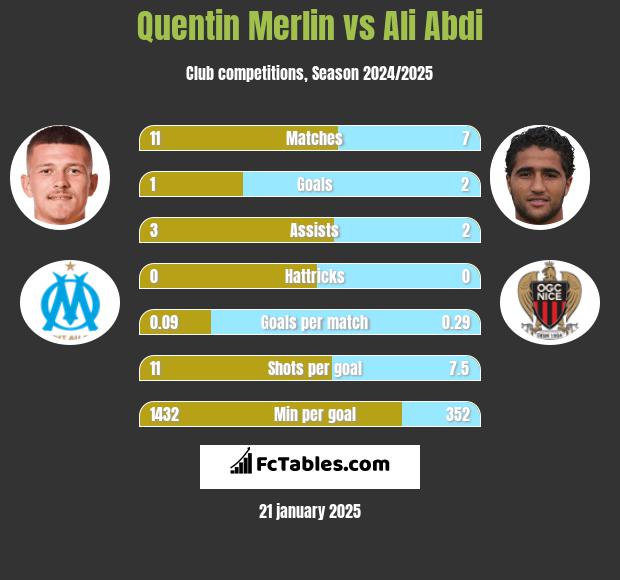 Quentin Merlin vs Ali Abdi h2h player stats