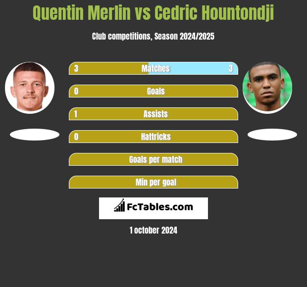 Quentin Merlin vs Cedric Hountondji h2h player stats