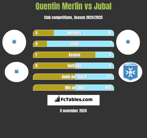 Quentin Merlin vs Jubal h2h player stats