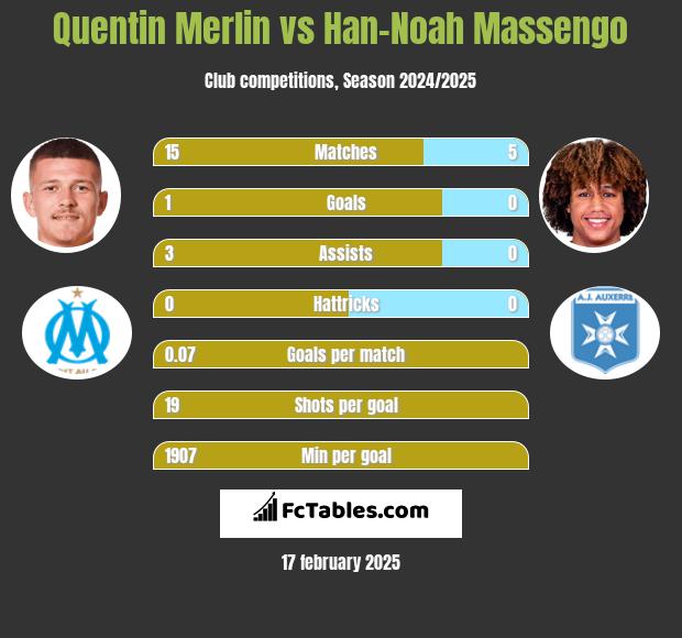 Quentin Merlin vs Han-Noah Massengo h2h player stats