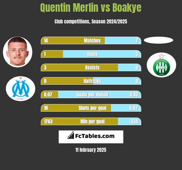 Quentin Merlin vs Boakye h2h player stats