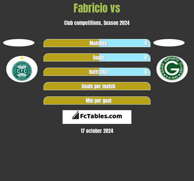 Fabricio vs  h2h player stats