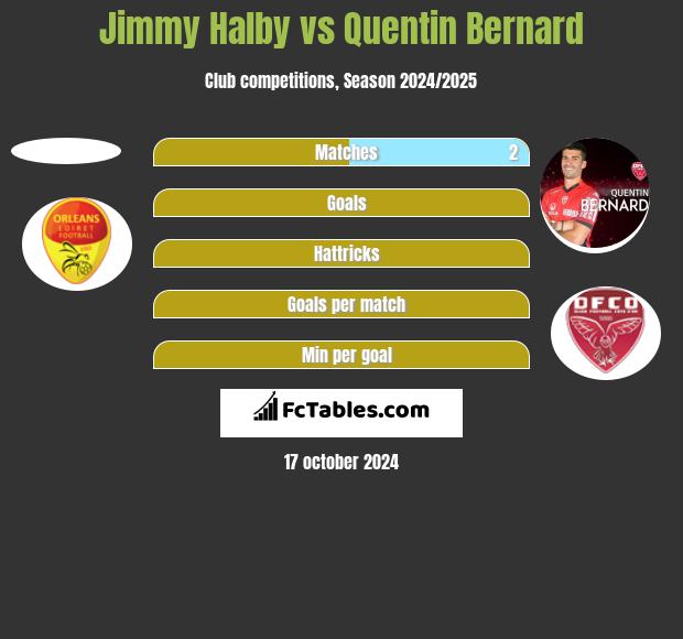 Jimmy Halby vs Quentin Bernard h2h player stats