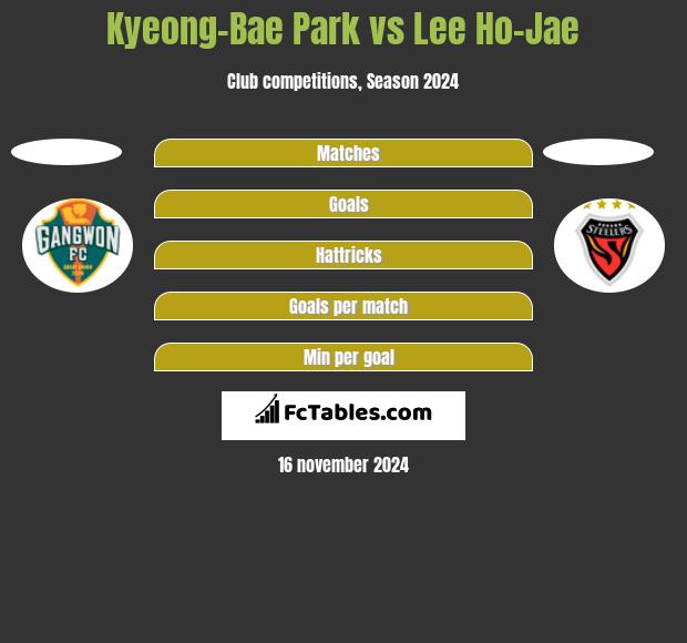 Kyeong-Bae Park vs Lee Ho-Jae h2h player stats