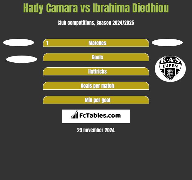 Hady Camara vs Ibrahima Diedhiou h2h player stats