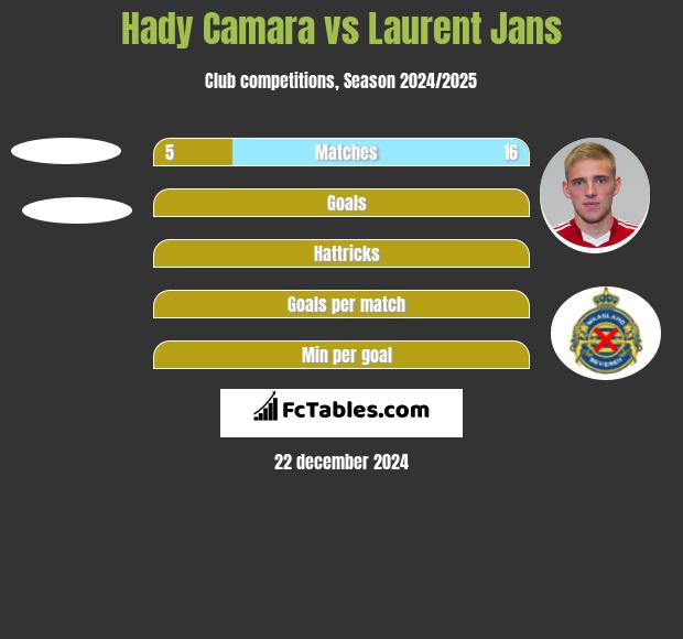 Hady Camara vs Laurent Jans h2h player stats