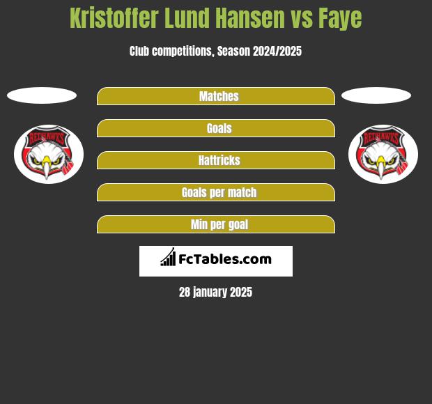 Kristoffer Lund Hansen vs Faye h2h player stats