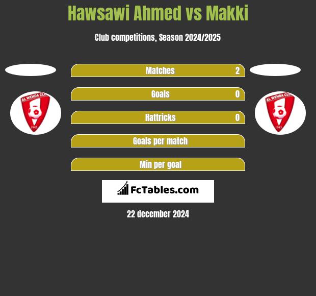 Hawsawi Ahmed vs Makki h2h player stats