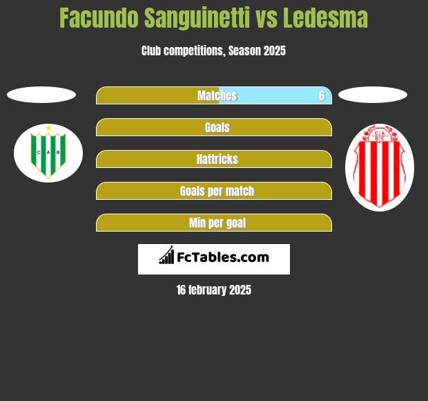 Facundo Sanguinetti vs Ledesma h2h player stats