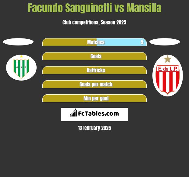 Facundo Sanguinetti vs Mansilla h2h player stats