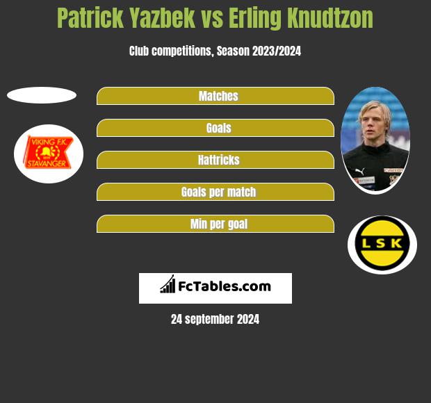 Patrick Yazbek vs Erling Knudtzon h2h player stats