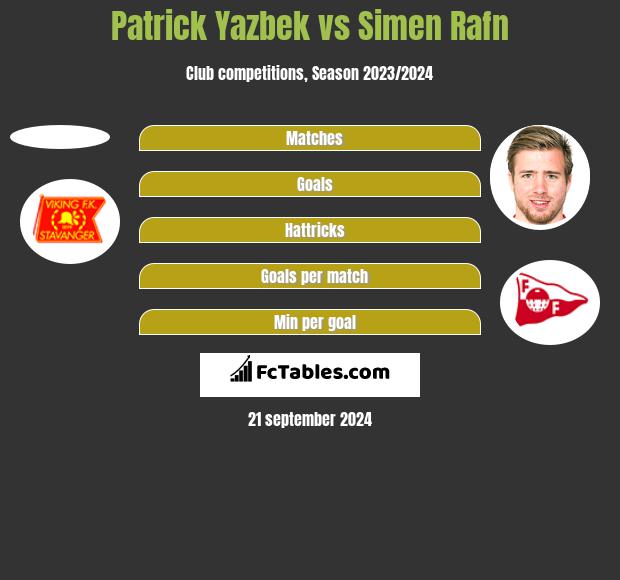 Patrick Yazbek vs Simen Rafn h2h player stats