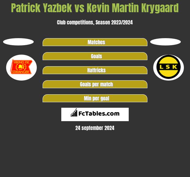 Patrick Yazbek vs Kevin Martin Krygaard h2h player stats