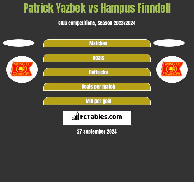 Patrick Yazbek vs Hampus Finndell h2h player stats