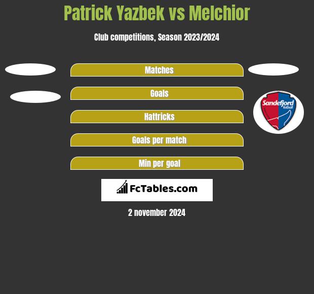 Patrick Yazbek vs Melchior h2h player stats