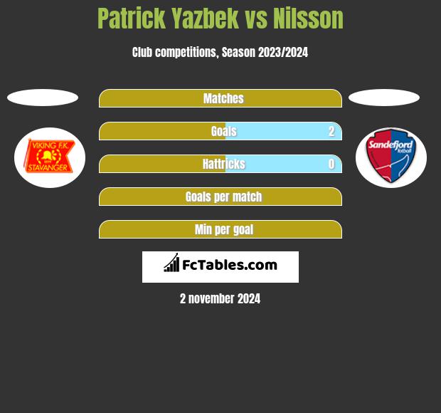 Patrick Yazbek vs Nilsson h2h player stats