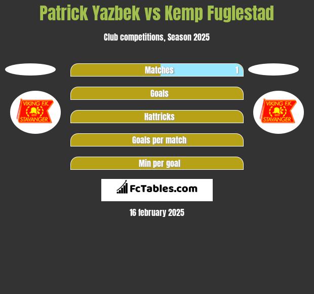 Patrick Yazbek vs Kemp Fuglestad h2h player stats