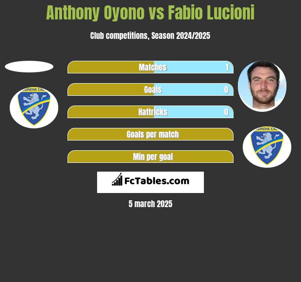 Anthony Oyono vs Fabio Lucioni h2h player stats