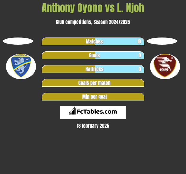 Anthony Oyono vs L. Njoh h2h player stats