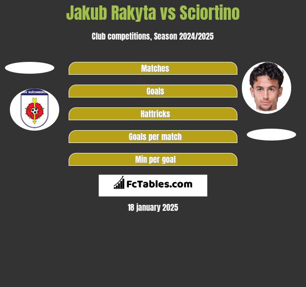 Jakub Rakyta vs Sciortino h2h player stats