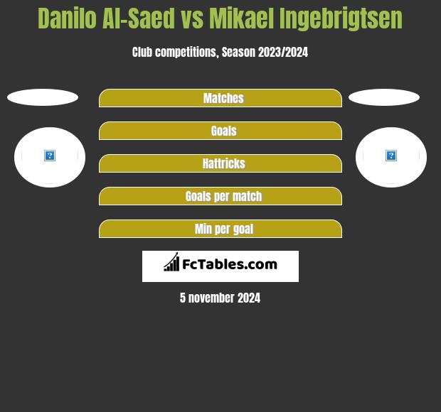 Danilo Al-Saed vs Mikael Ingebrigtsen h2h player stats