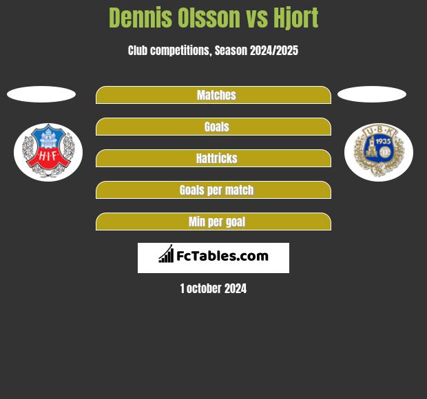 Dennis Olsson vs Hjort h2h player stats