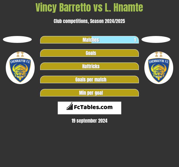 Vincy Barretto vs L. Hnamte h2h player stats