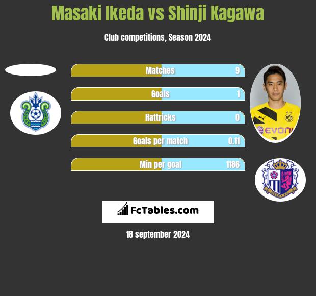 Masaki Ikeda vs Shinji Kagawa h2h player stats