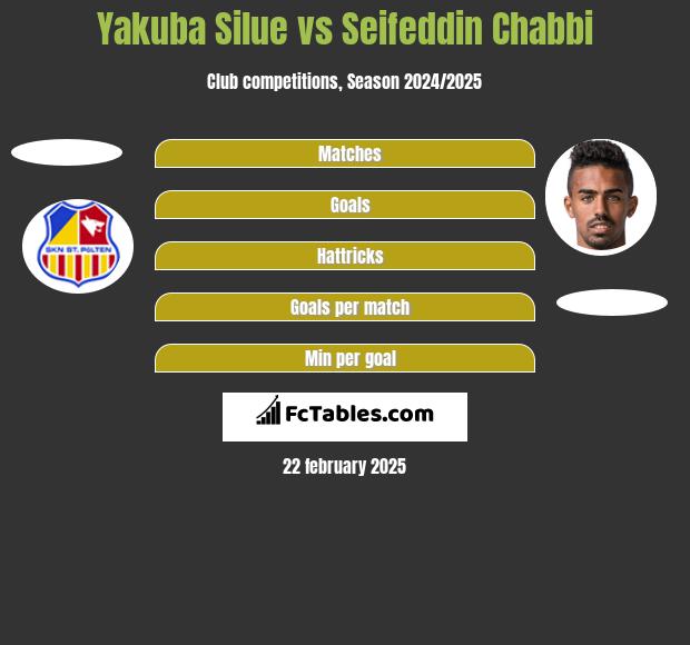 Yakuba Silue vs Seifeddin Chabbi h2h player stats