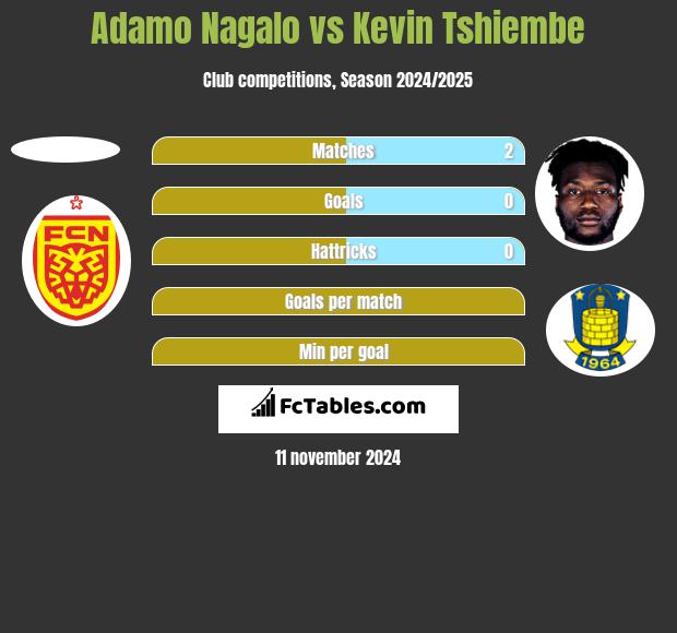 Adamo Nagalo vs Kevin Tshiembe h2h player stats