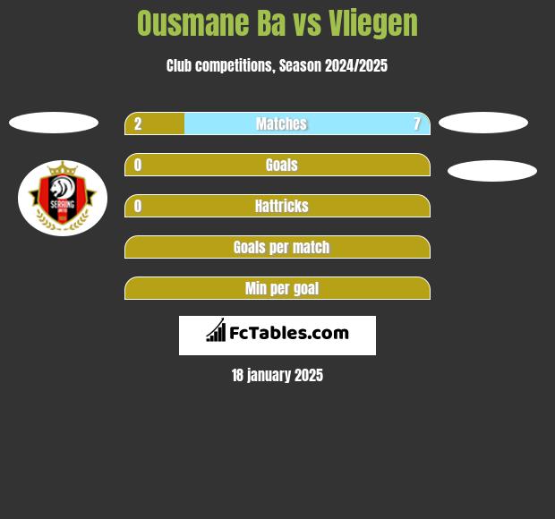 Ousmane Ba vs Vliegen h2h player stats