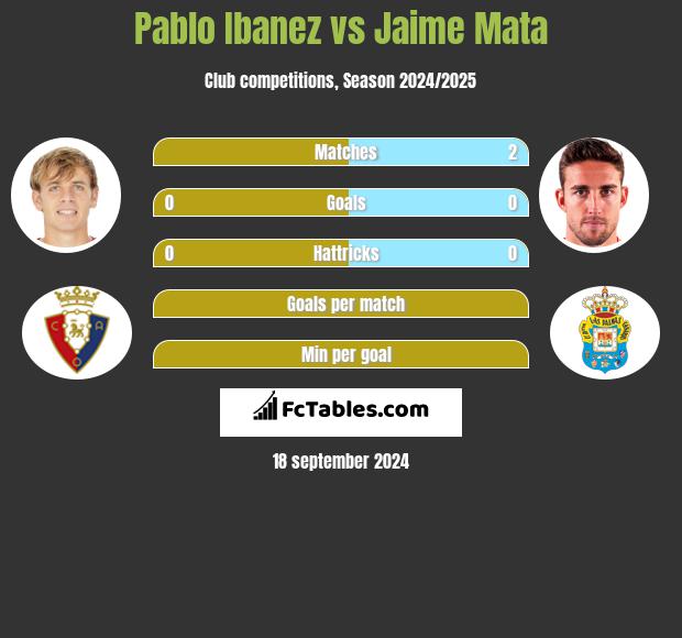 Pablo Ibanez vs Jaime Mata h2h player stats