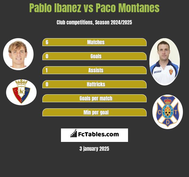 Pablo Ibanez vs Paco Montanes h2h player stats