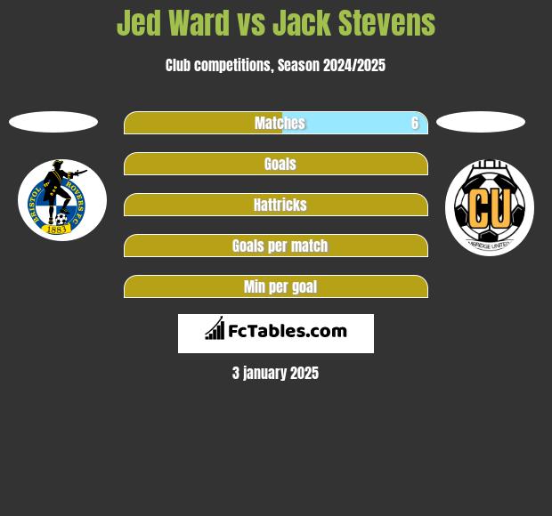 Jed Ward vs Jack Stevens h2h player stats