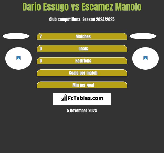 Dario Essugo vs Escamez Manolo h2h player stats