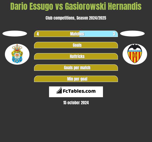 Dario Essugo vs Gasiorowski Hernandis h2h player stats