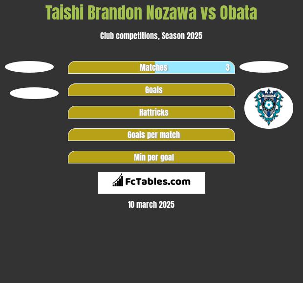 Taishi Brandon Nozawa vs Obata h2h player stats