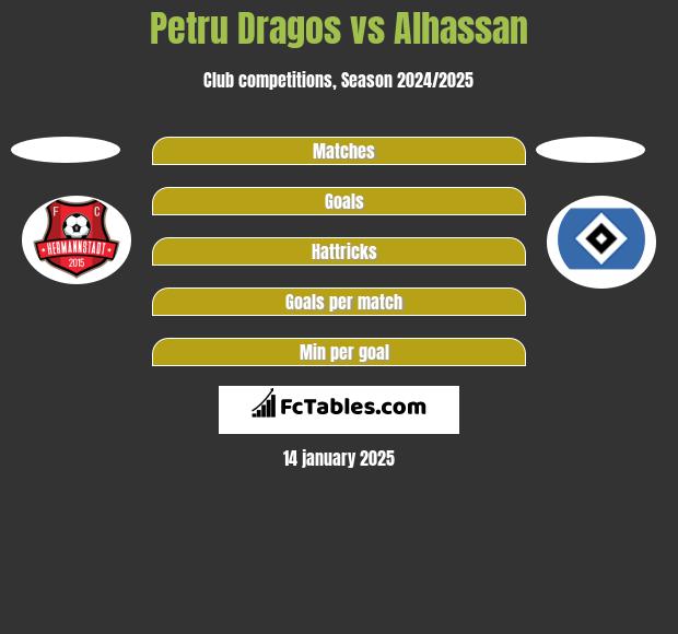 Petru Dragos vs Alhassan h2h player stats