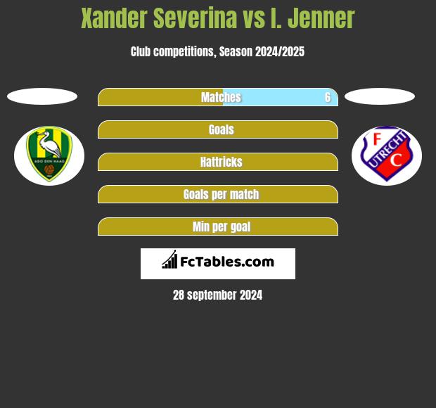 Xander Severina vs I. Jenner h2h player stats