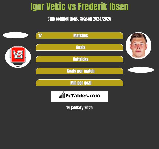 Igor Vekic vs Frederik Ibsen h2h player stats