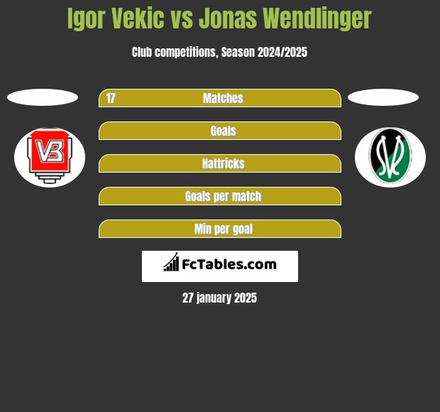 Igor Vekic vs Jonas Wendlinger h2h player stats