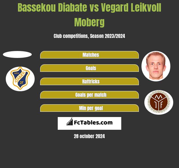 Bassekou Diabate vs Vegard Leikvoll Moberg h2h player stats