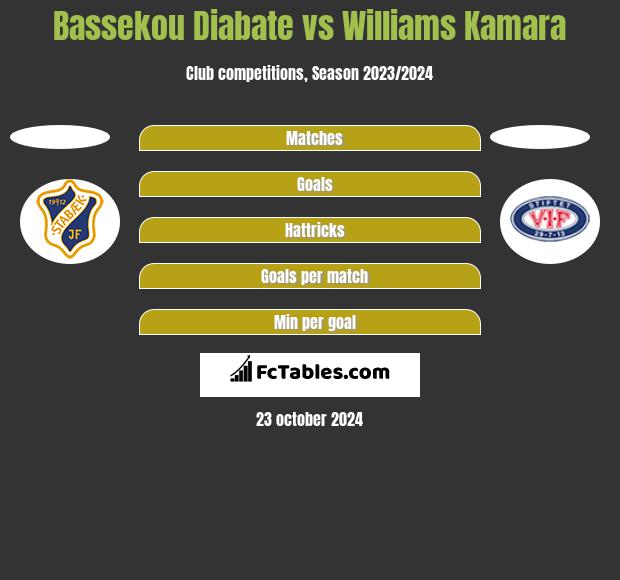 Bassekou Diabate vs Williams Kamara h2h player stats