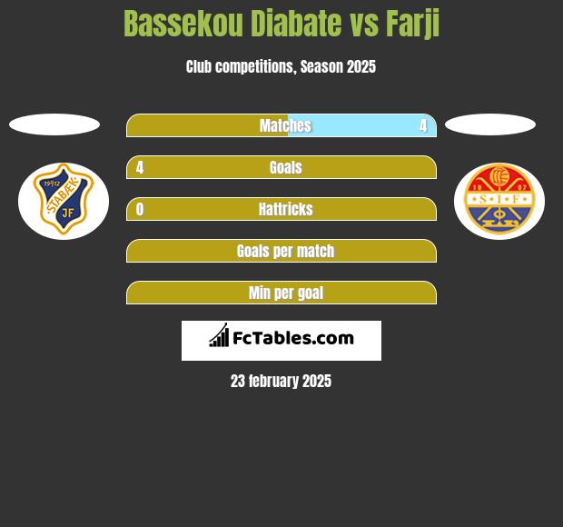 Bassekou Diabate vs Farji h2h player stats