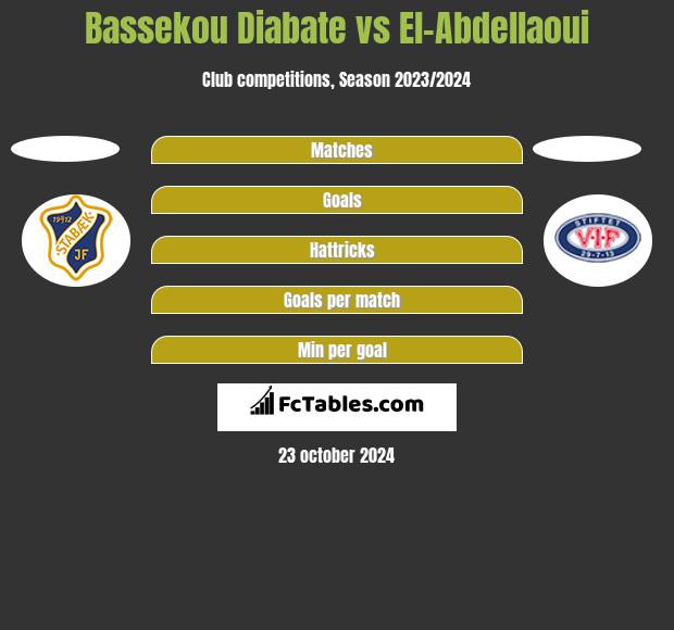 Bassekou Diabate vs El-Abdellaoui h2h player stats