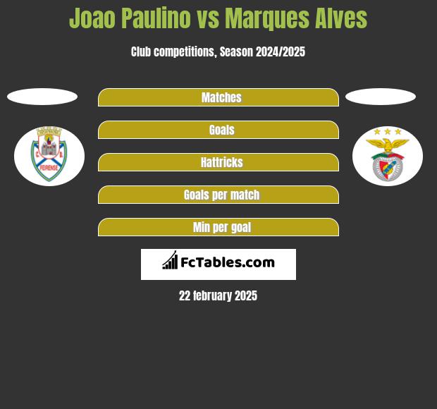 Joao Paulino vs Marques Alves h2h player stats